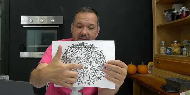 Dijagram odnosa bakra, magnezijuma, cinka i kalcijuma kod pasa